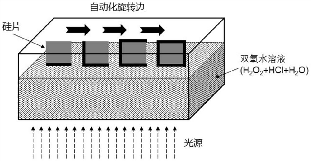 Battery edge passivation method