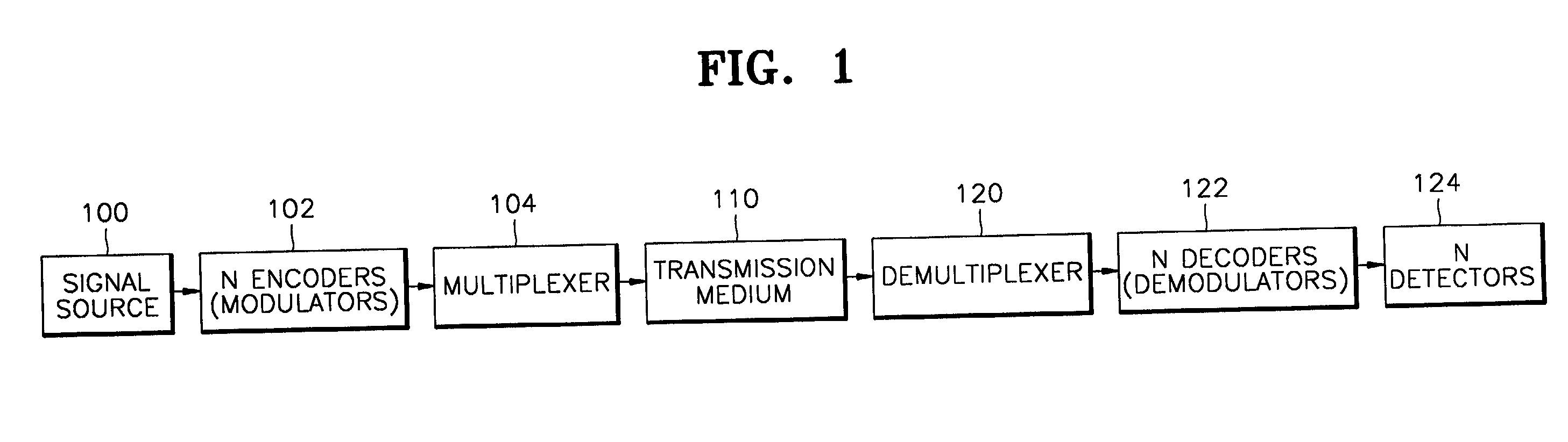 Method for secure communication in multiple access systems