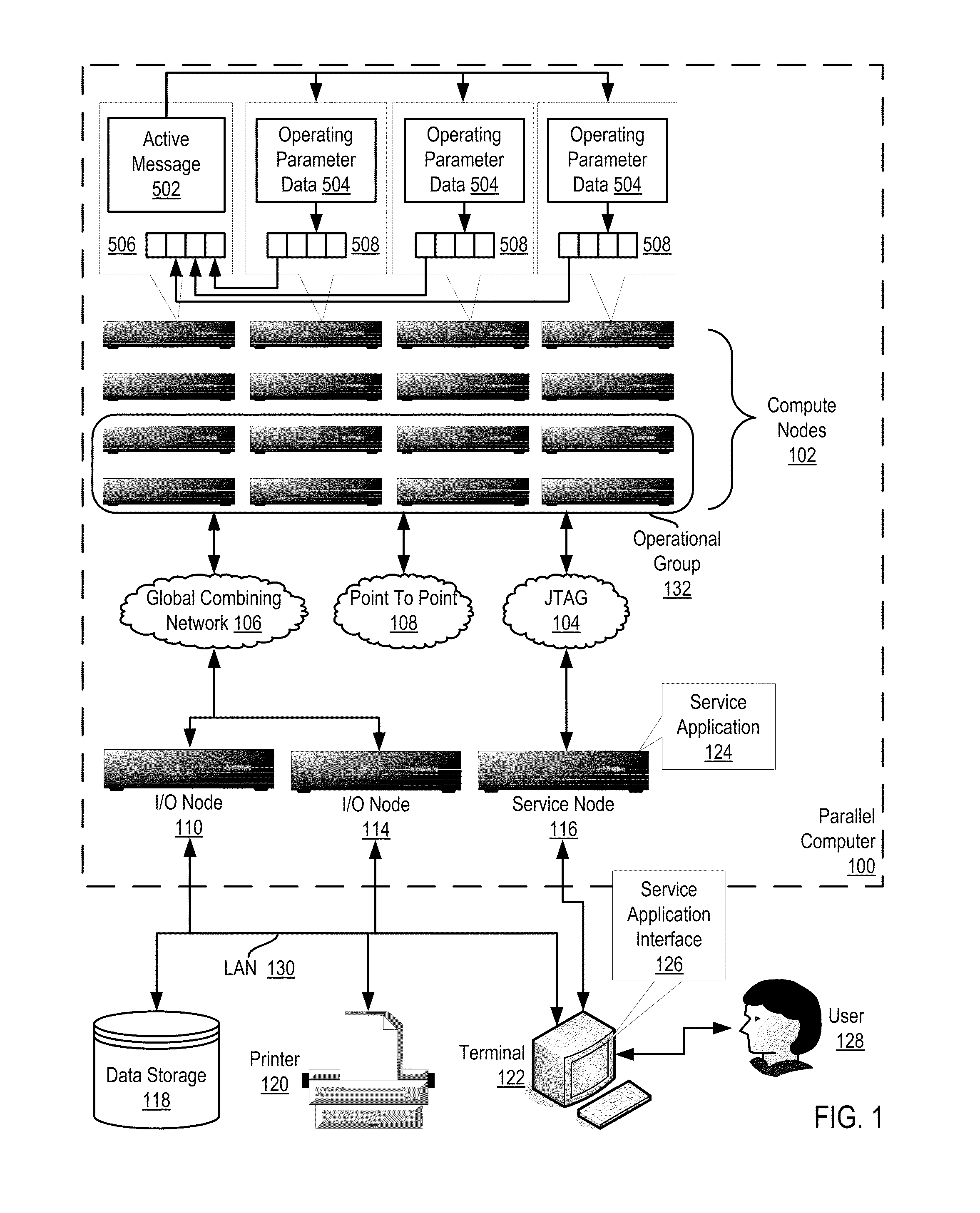Monitoring Operating Parameters In A Distributed Computing System With Active Messages