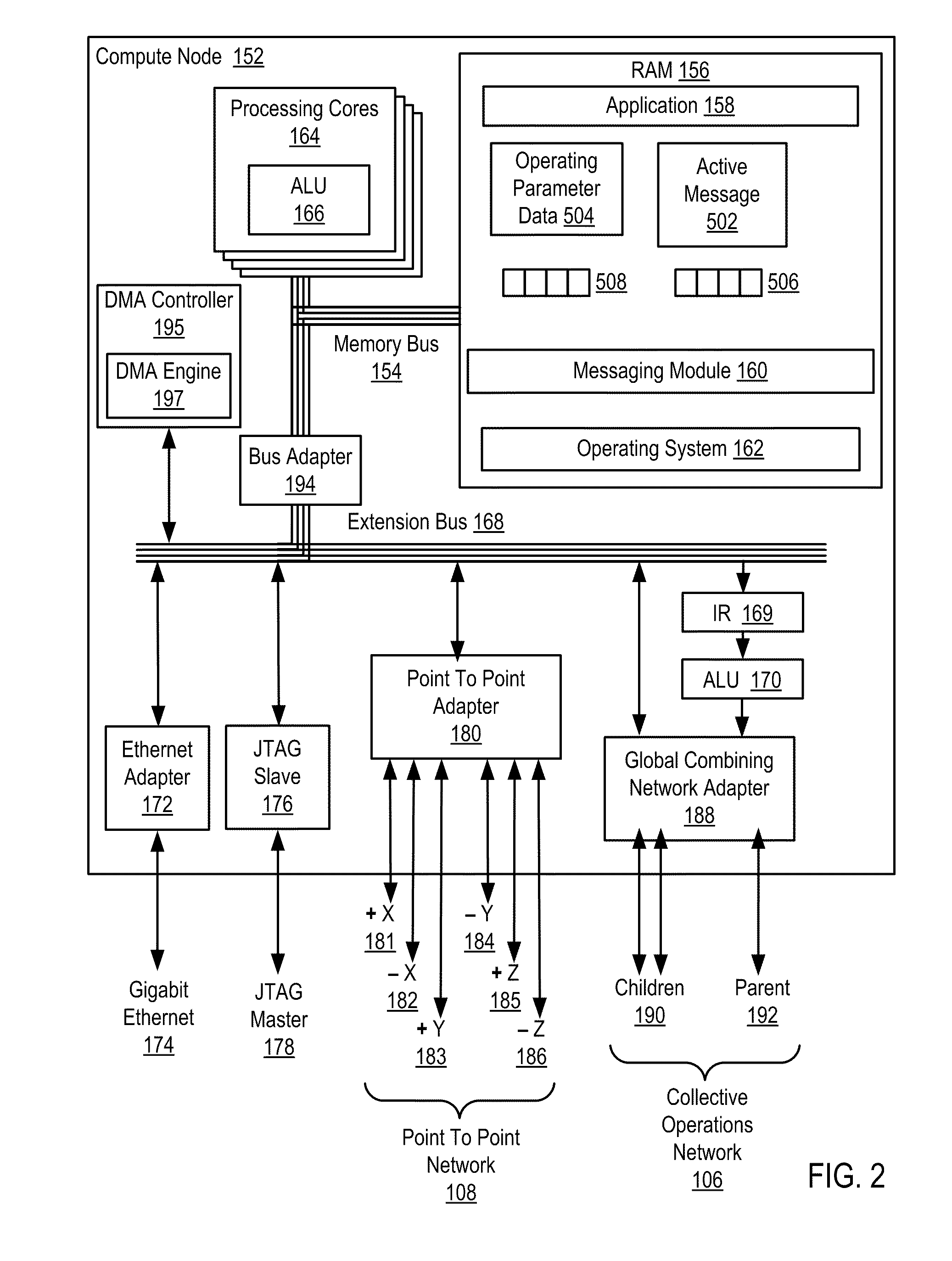 Monitoring Operating Parameters In A Distributed Computing System With Active Messages