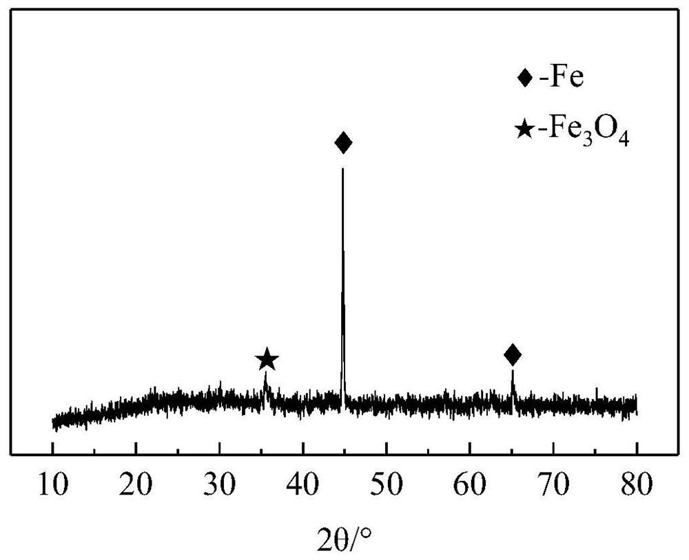 Iron-carbon composite material as well as preparation method and application thereof