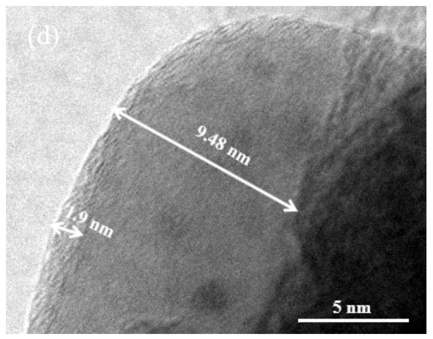 Iron-carbon composite material as well as preparation method and application thereof