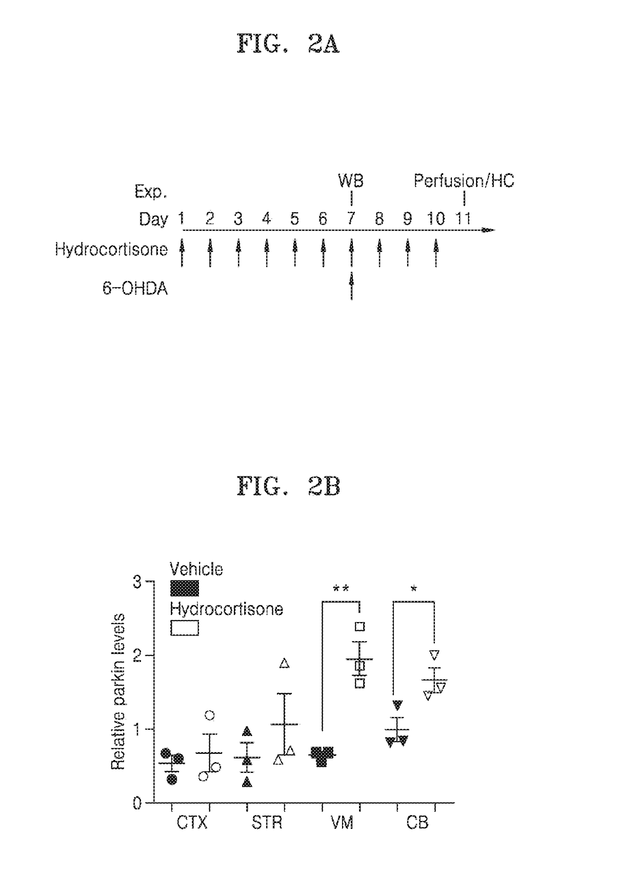 Substance inducing expression of parkin polypeptide and use thereof