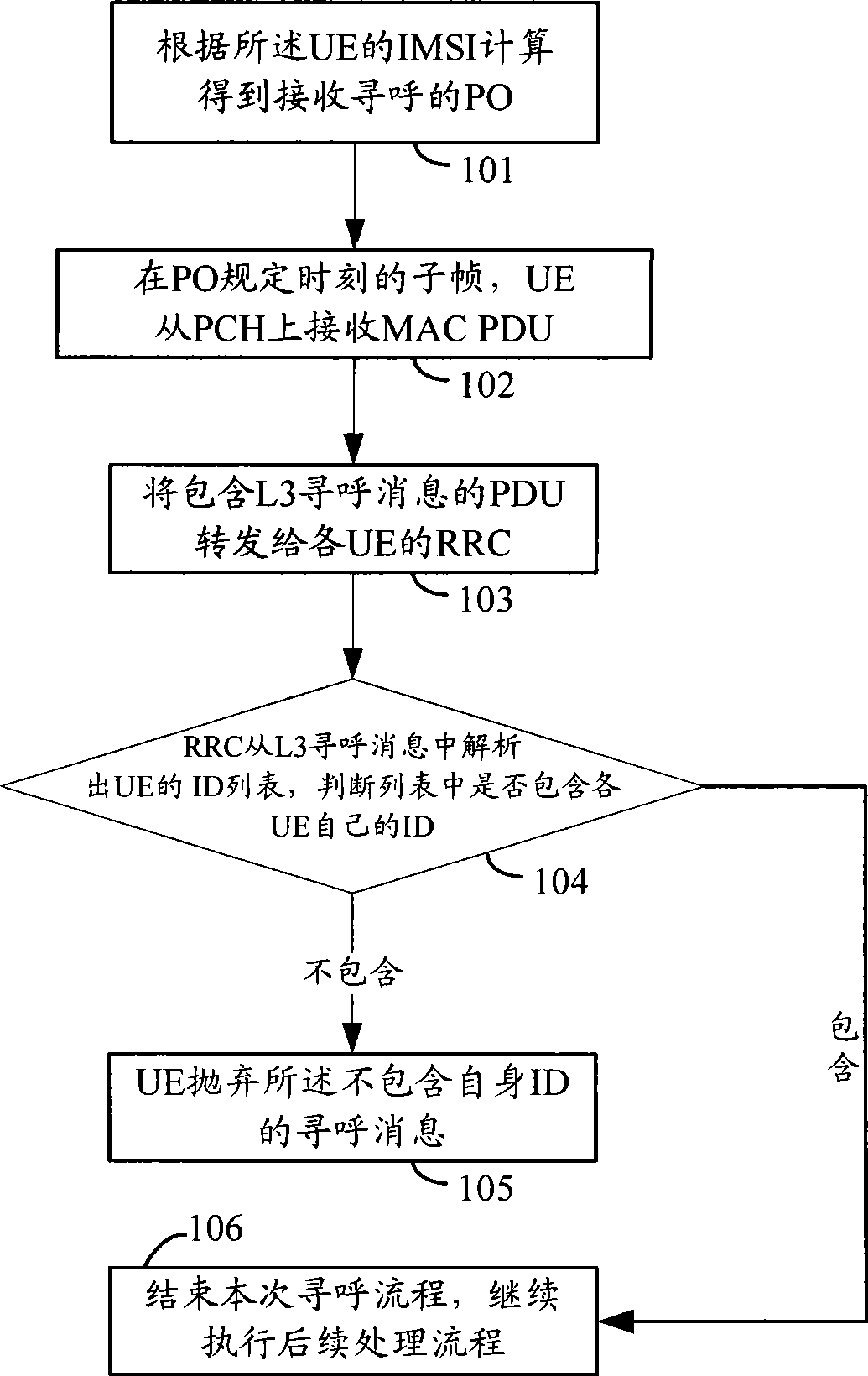 Method, device and system for processing a page