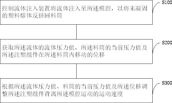 Water-assisted reverse extrusion injection molding method and water-assisted injection molding machine