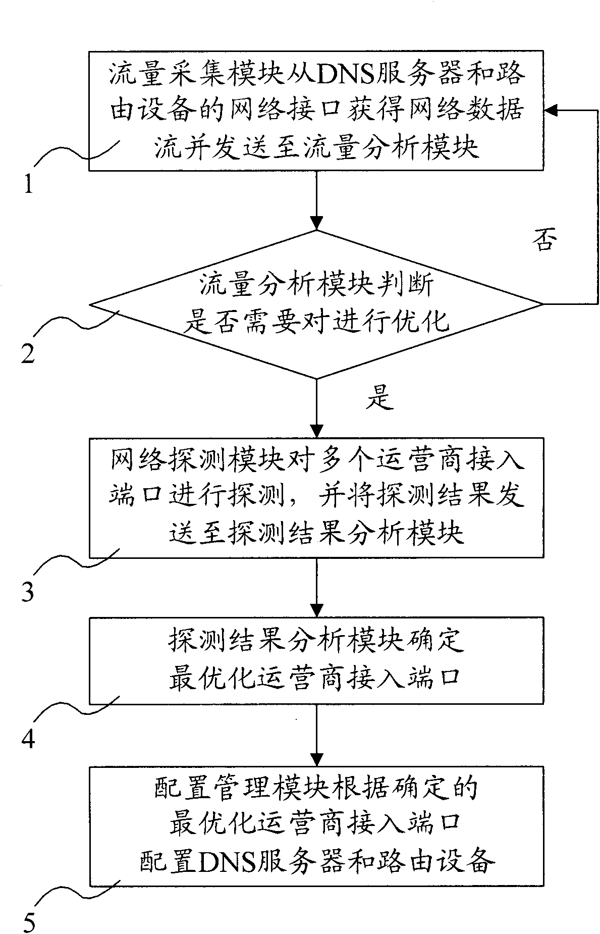 Data stream optimization device and method for realizing multi-ISP (internet service provider) access in local area network