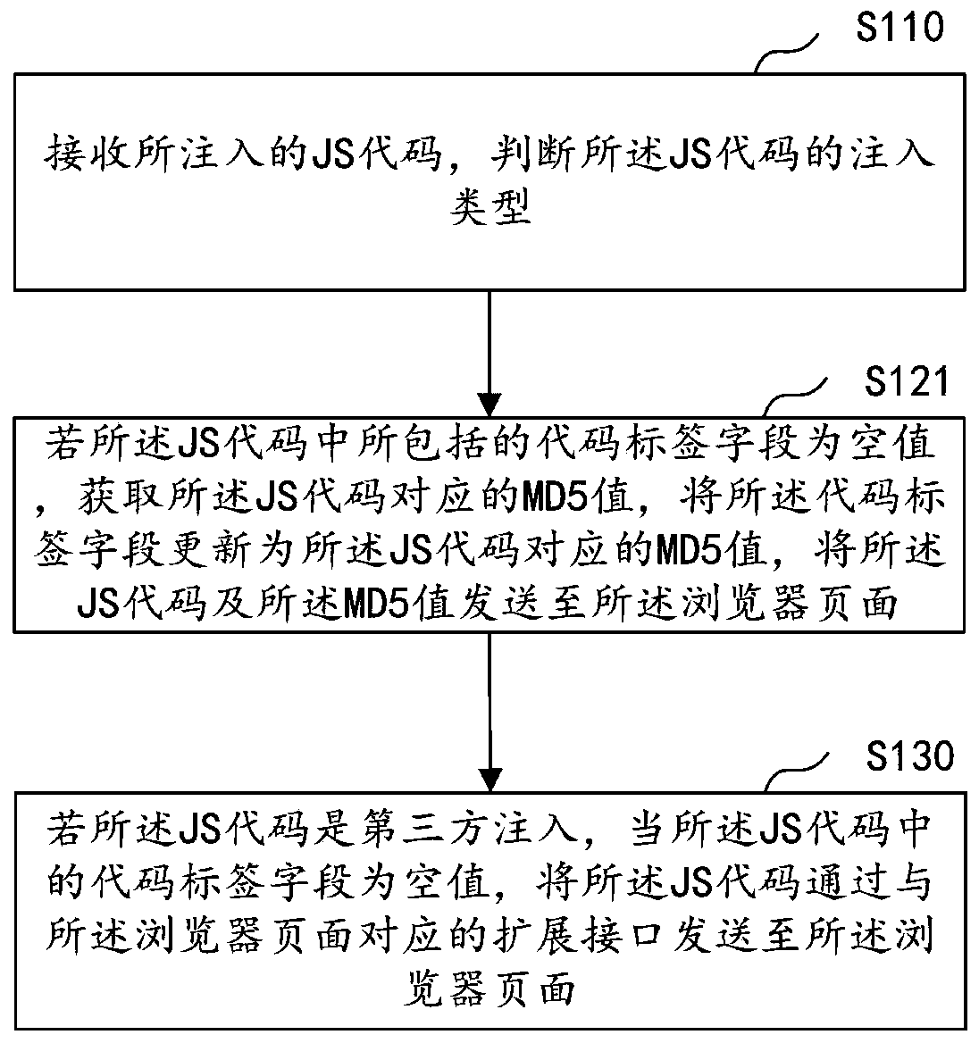 JS code anti-repetition injection method and device, computer equipment and storage medium