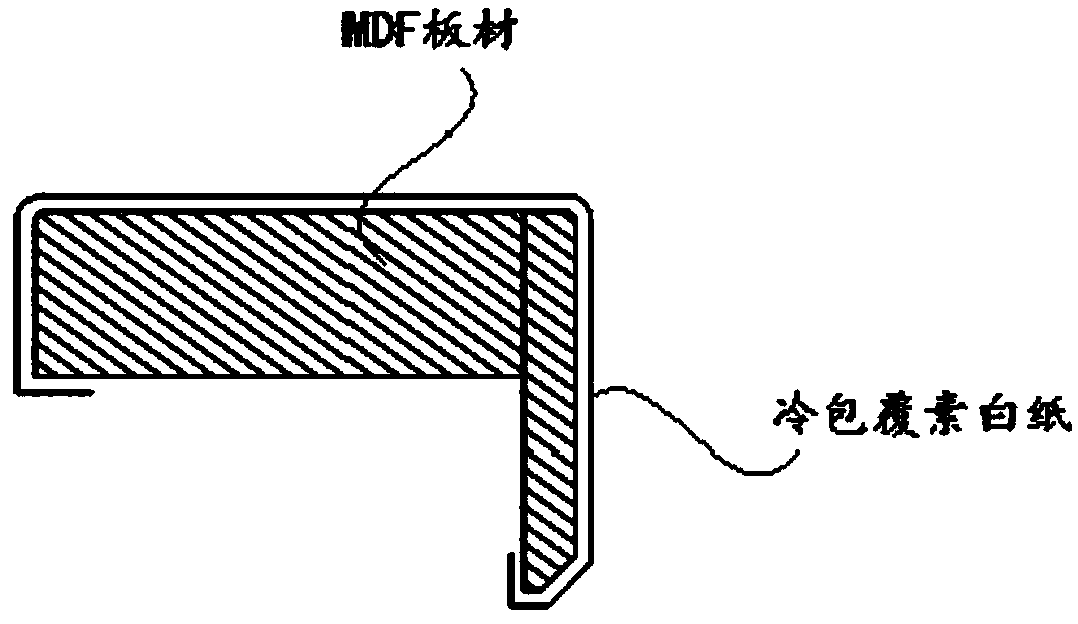 Treatment method of MDF board for furniture processing