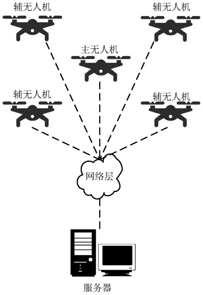 A forest fire monitoring system and method