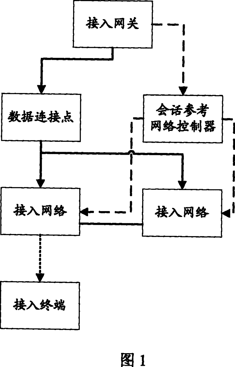 Method for caching and paging data