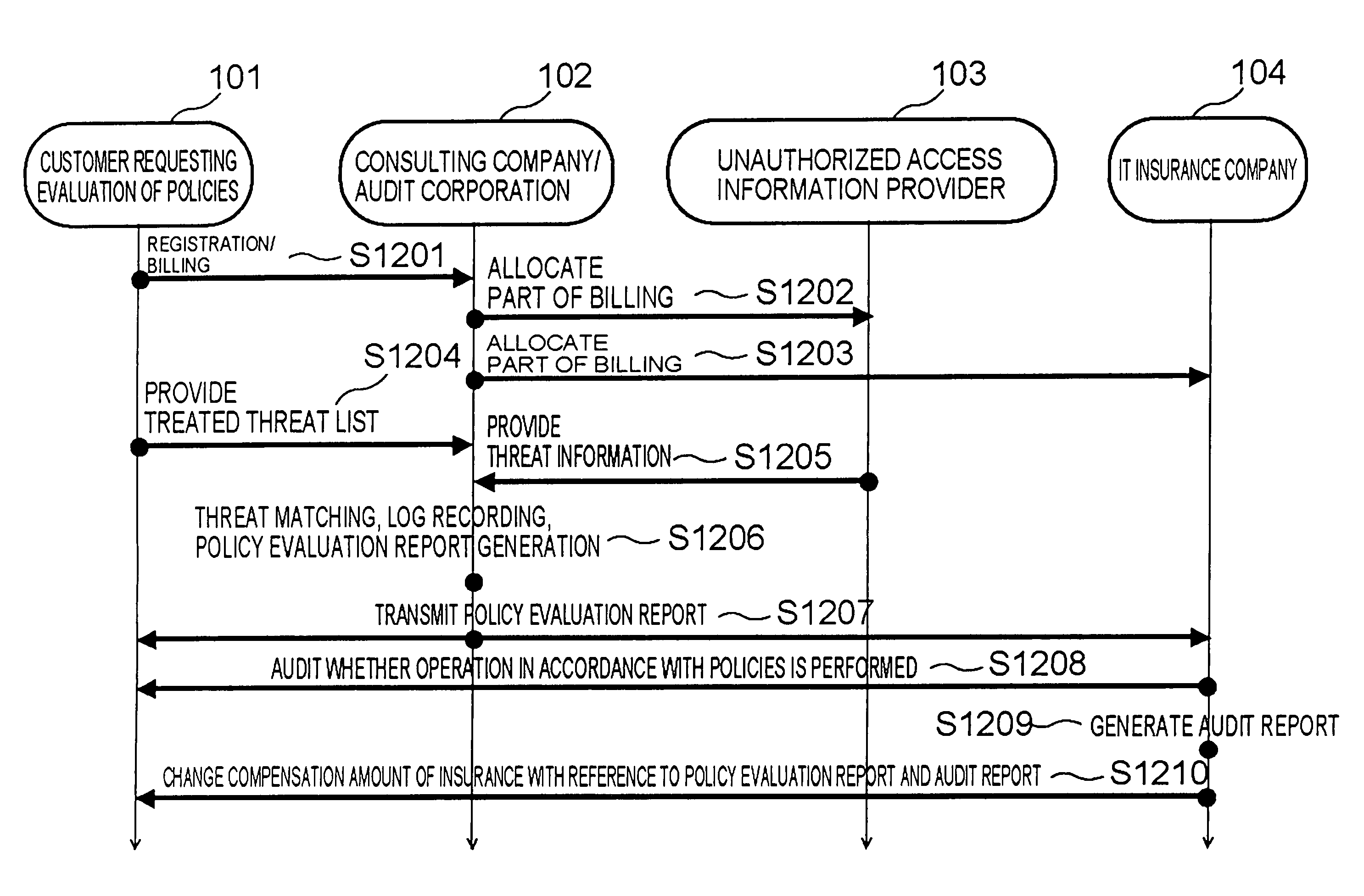 Information security policy evaluation system and method of controlling the same