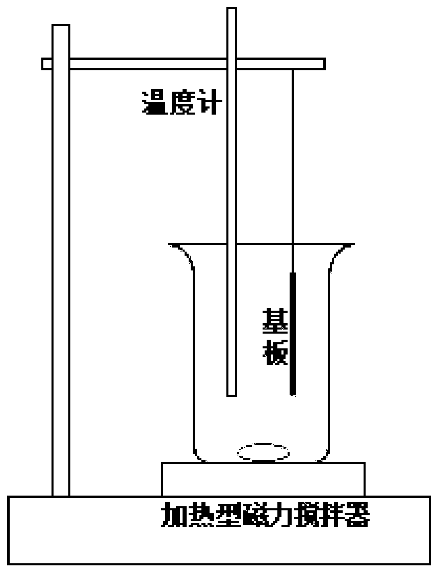 Preparation method of copper-silver micro-nano composite layer material