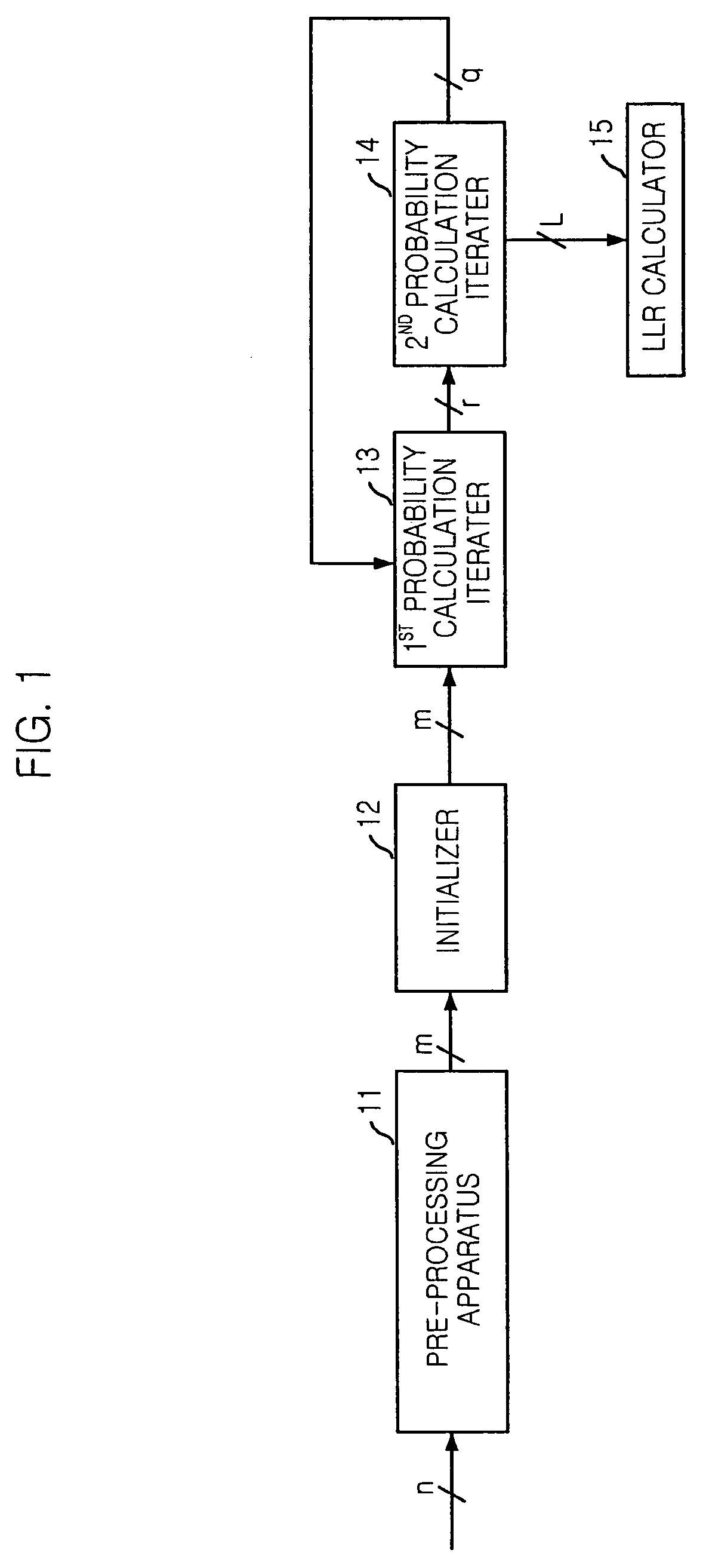 Pre-processing apparatus using nonuniform quantization of channel reliability value and LDPC decoding system using the same