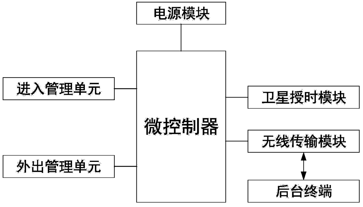 Class attendance checking system