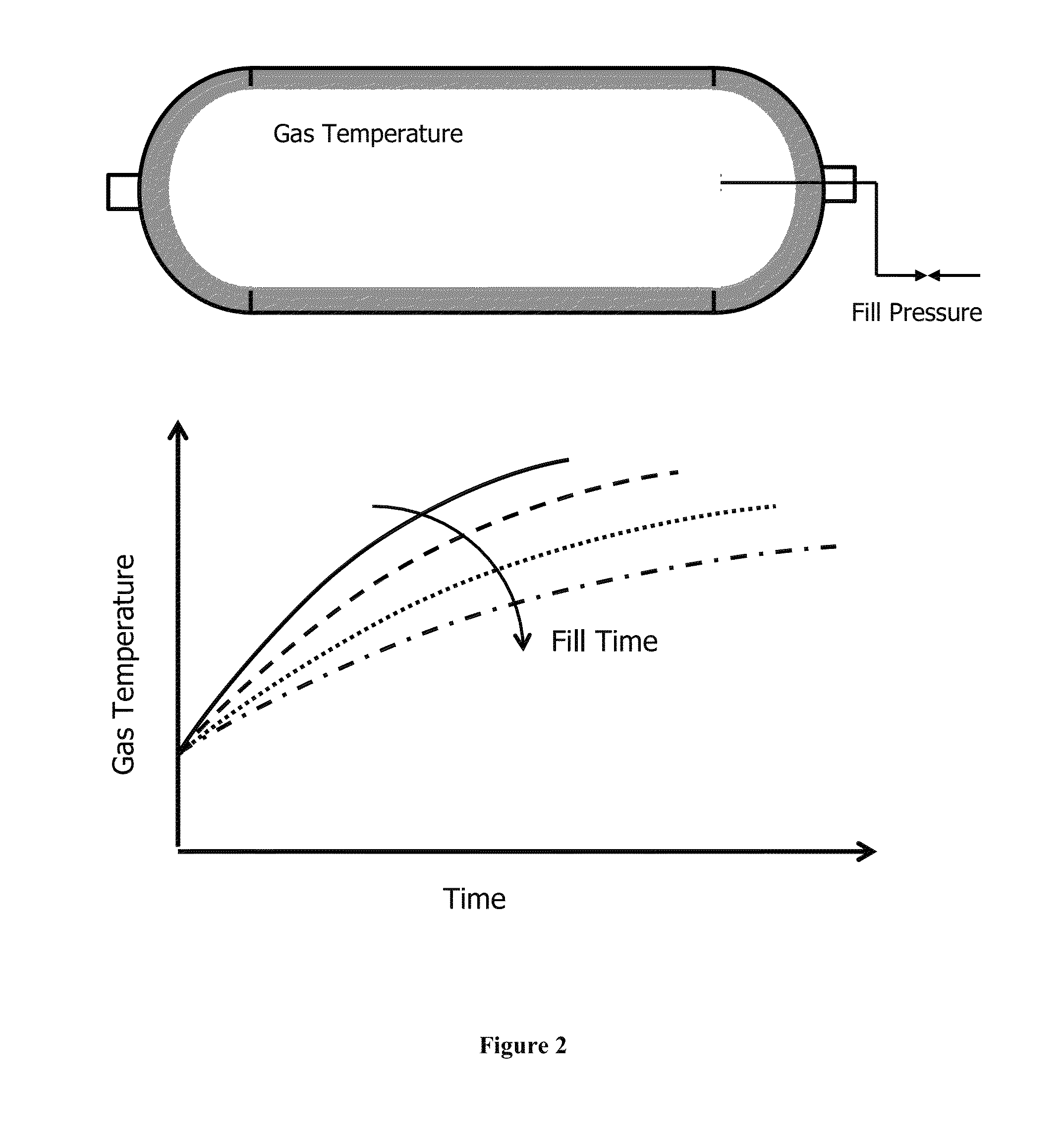 Pressure vessel and method of use