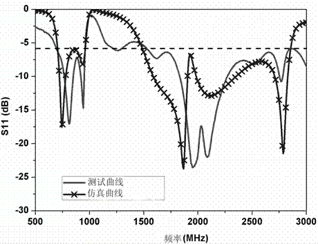 Multiband wireless terminal antenna