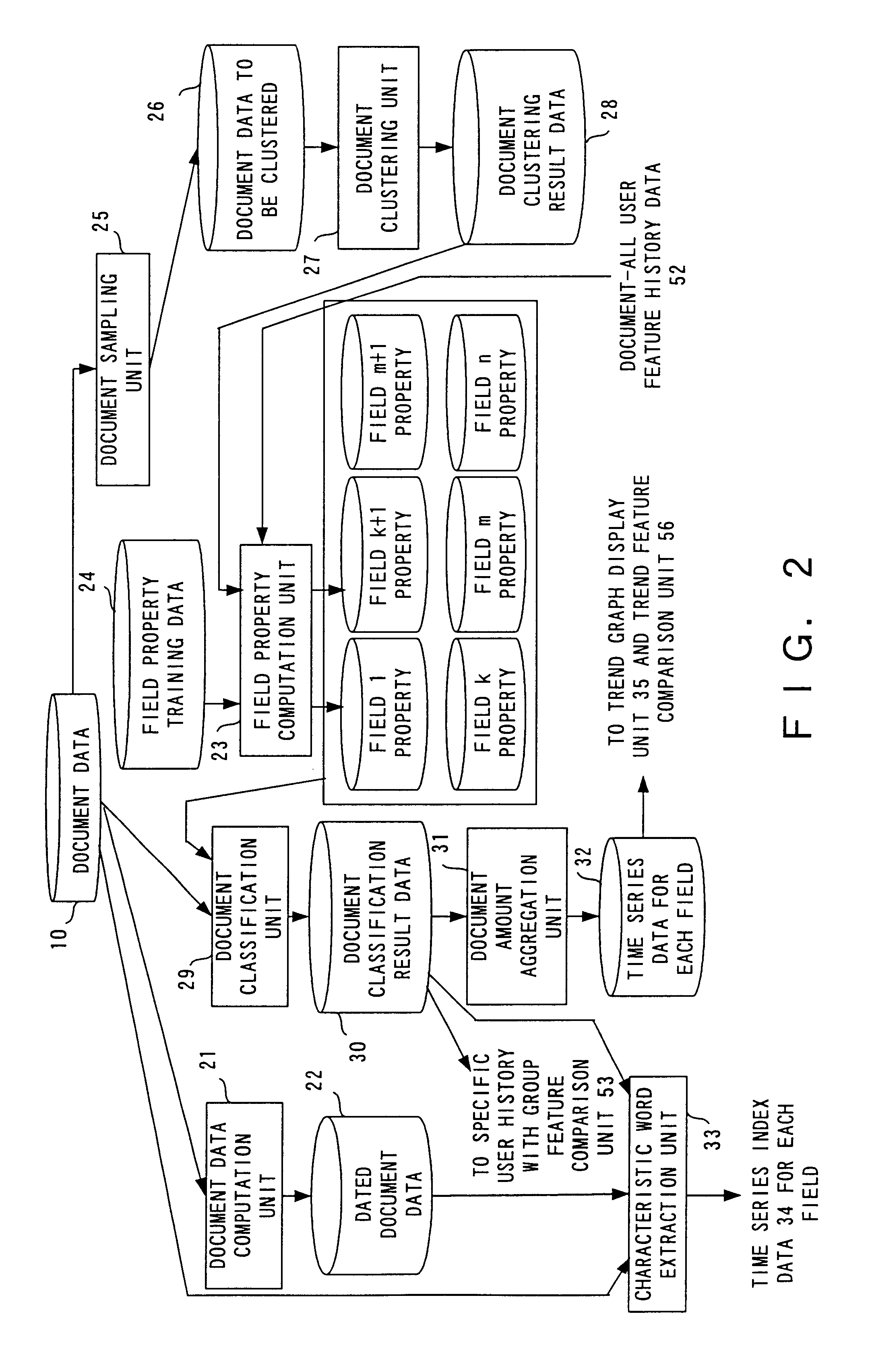 Apparatus and method for presenting document data