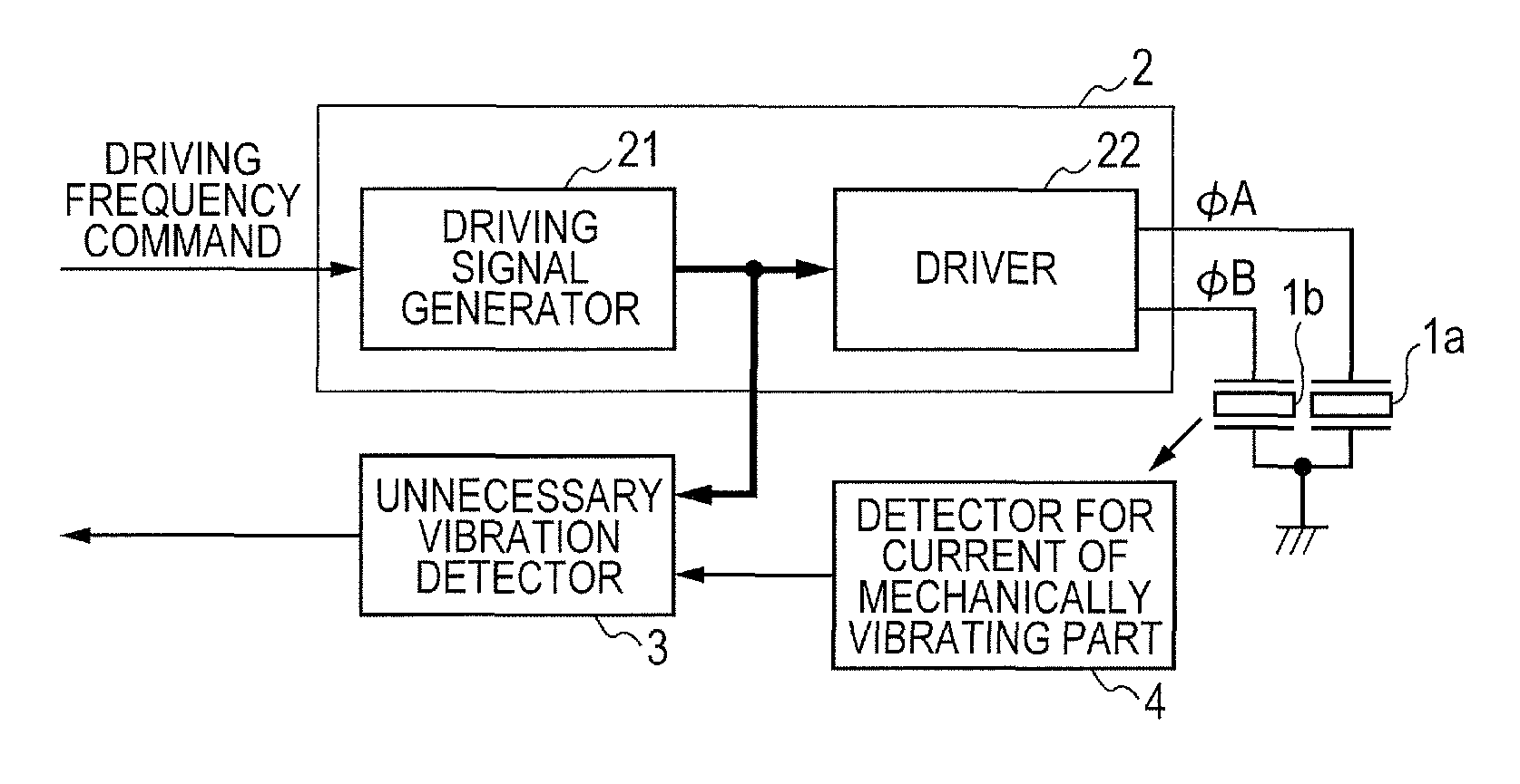 Unnecessary vibration detection apparatus and driving control apparatus of vibration type actuator