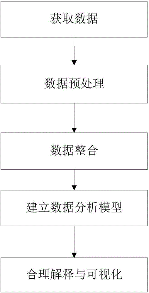 Traditional Chinese medicine clinical digital evaluation system and evaluation method thereof on basis of big data analysis
