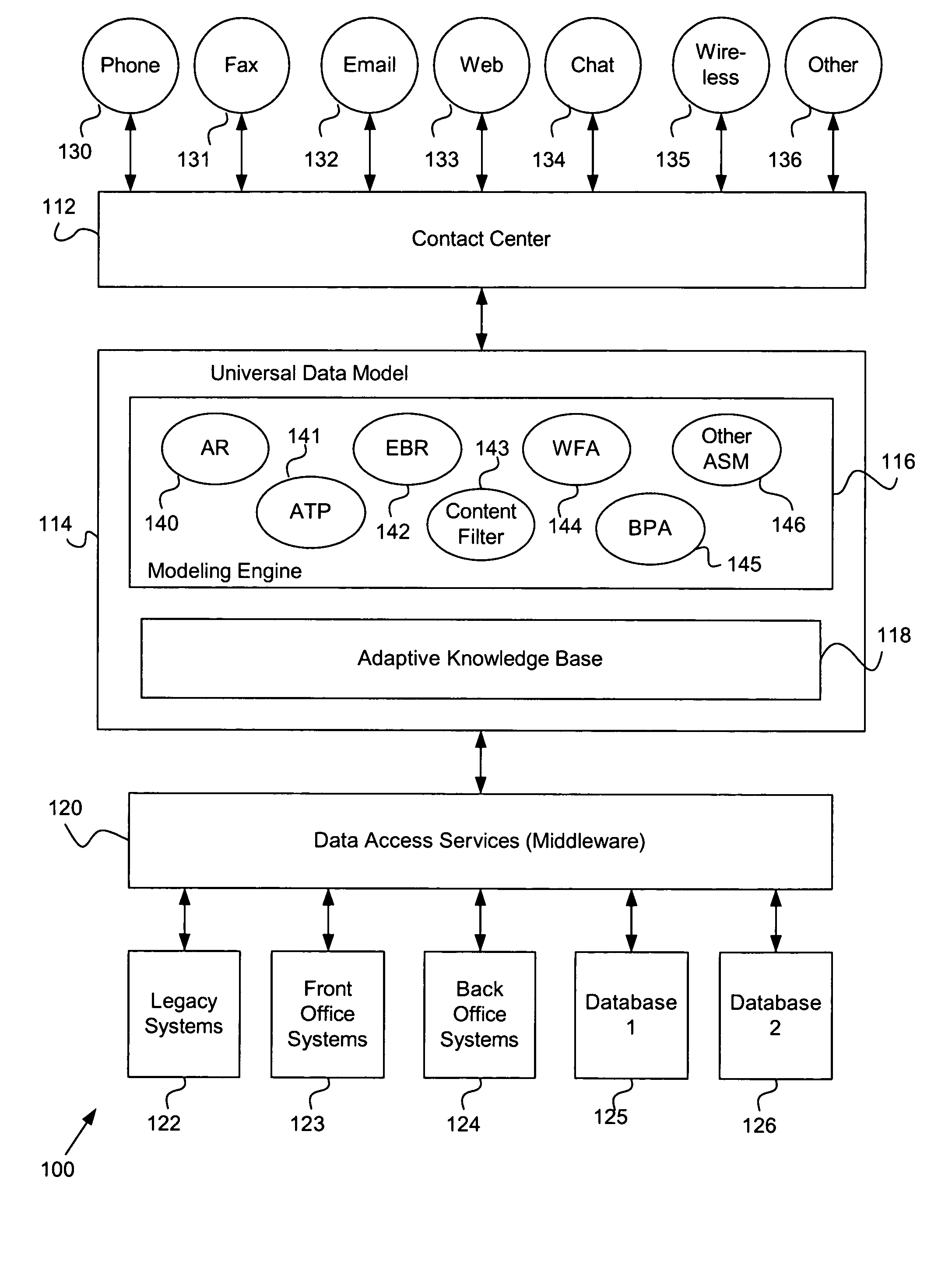System and method for electronic communication management