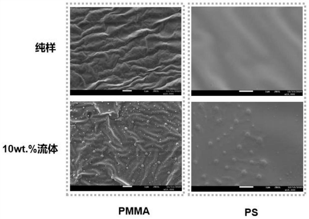 Wear-resistant material with thermal response and self-lubricating properties and preparation method thereof