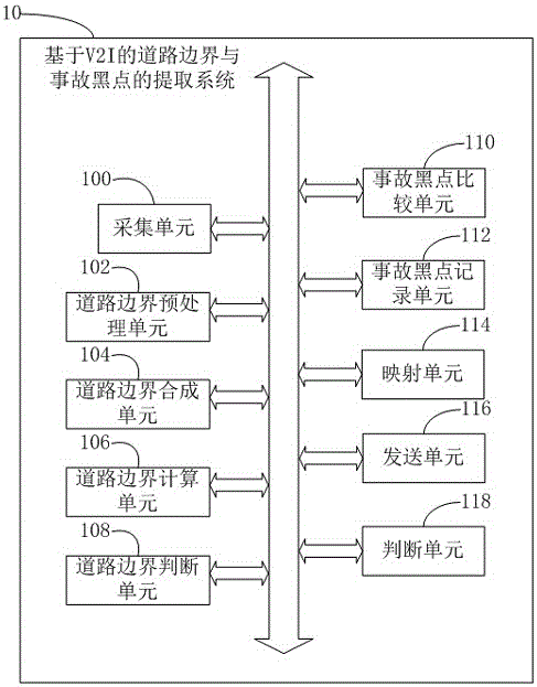 V2I (Vehicle to Infrastructure)-based road boundary and accident black spot extraction method and system