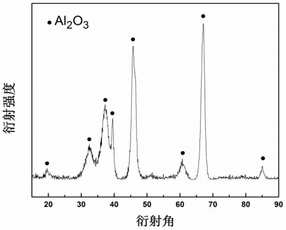 Gamma-aluminium oxide nanometer material and preparation method of nickel/gamma-aluminium oxide catalyst