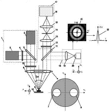 Beam-splitting pupil laser confocal CARS (coherent anti-Stokes Raman Scattering) microspectrum test method and device