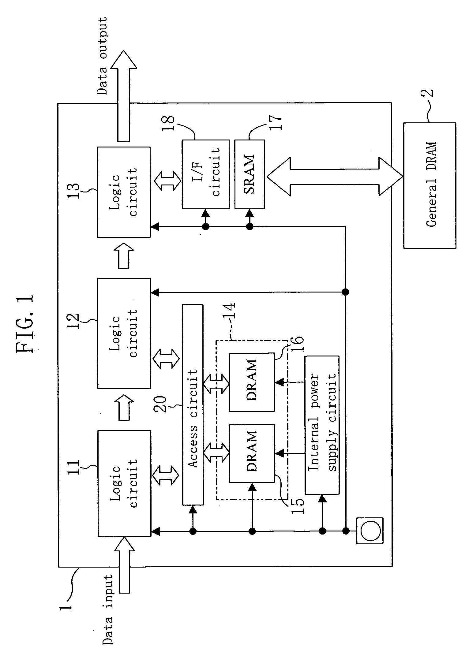 Semiconductor integrated circuit device having a common DRAM block accessed by a plurality of logic circuits