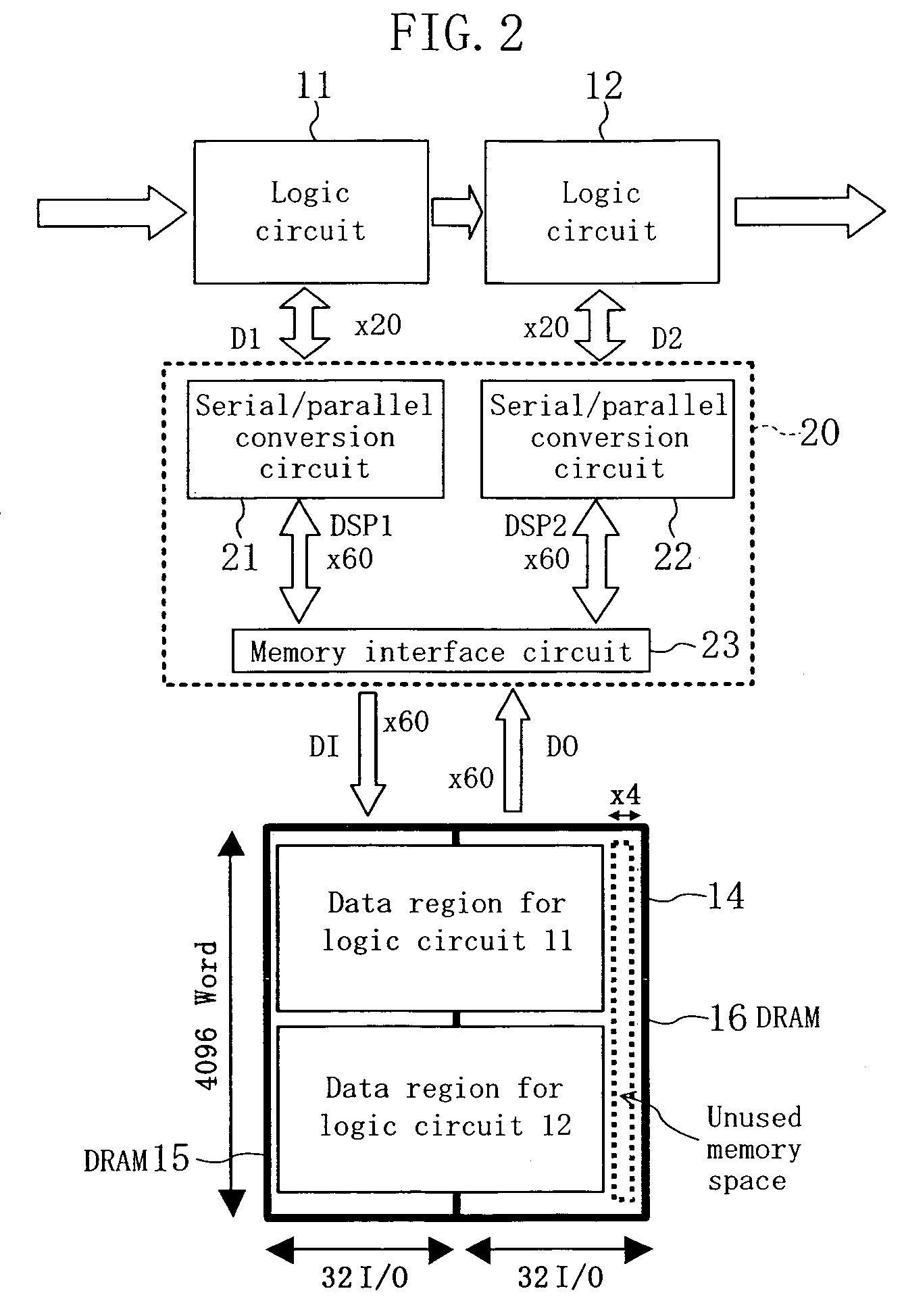 Semiconductor integrated circuit device having a common DRAM block accessed by a plurality of logic circuits