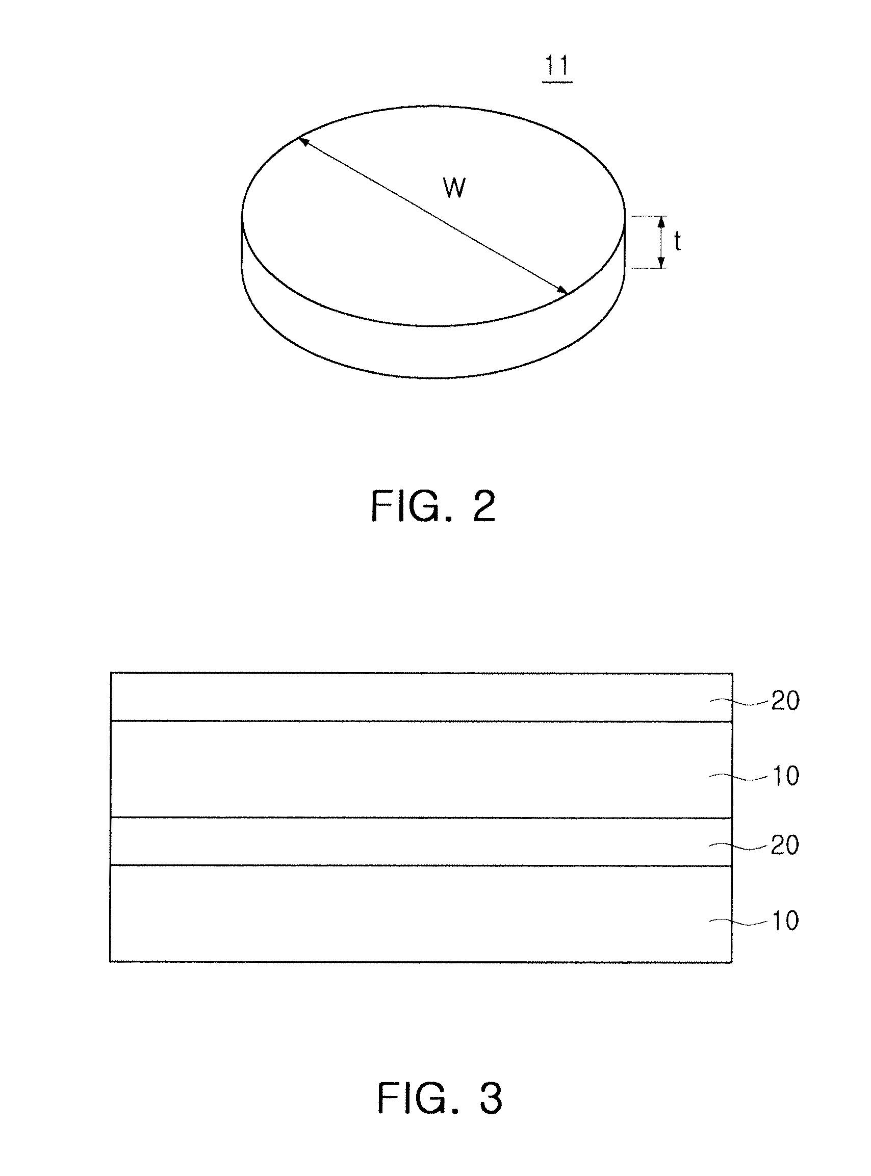 Ltcc composition, ltcc substrate comprising the same and method of manufacturing the same