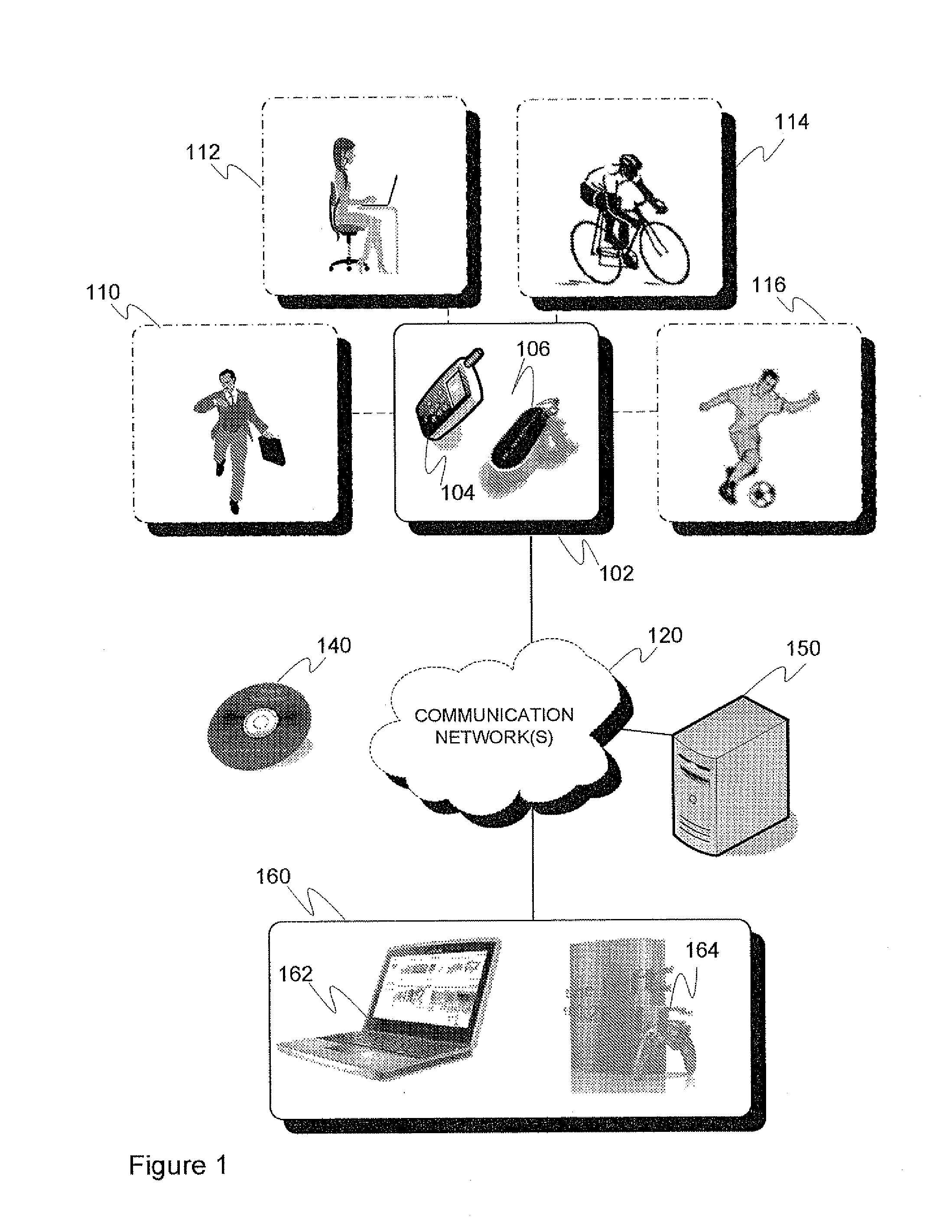 Physical activity-based device control