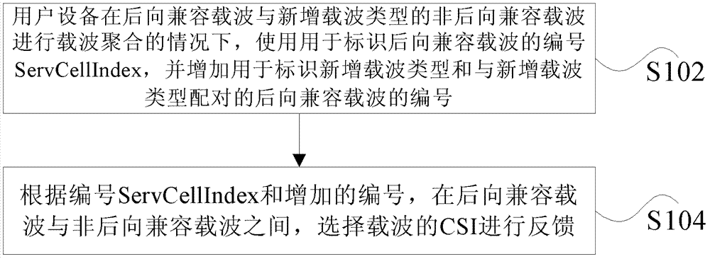 Channel state information, positive confirmation/negative confirmation information feedback method and device