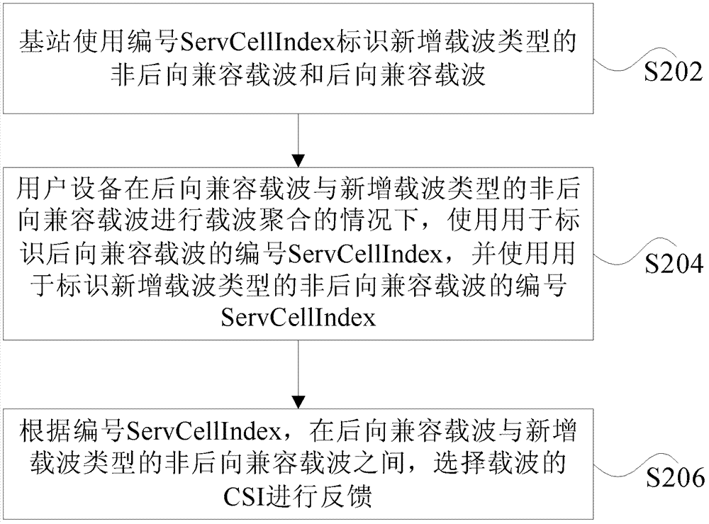 Channel state information, positive confirmation/negative confirmation information feedback method and device