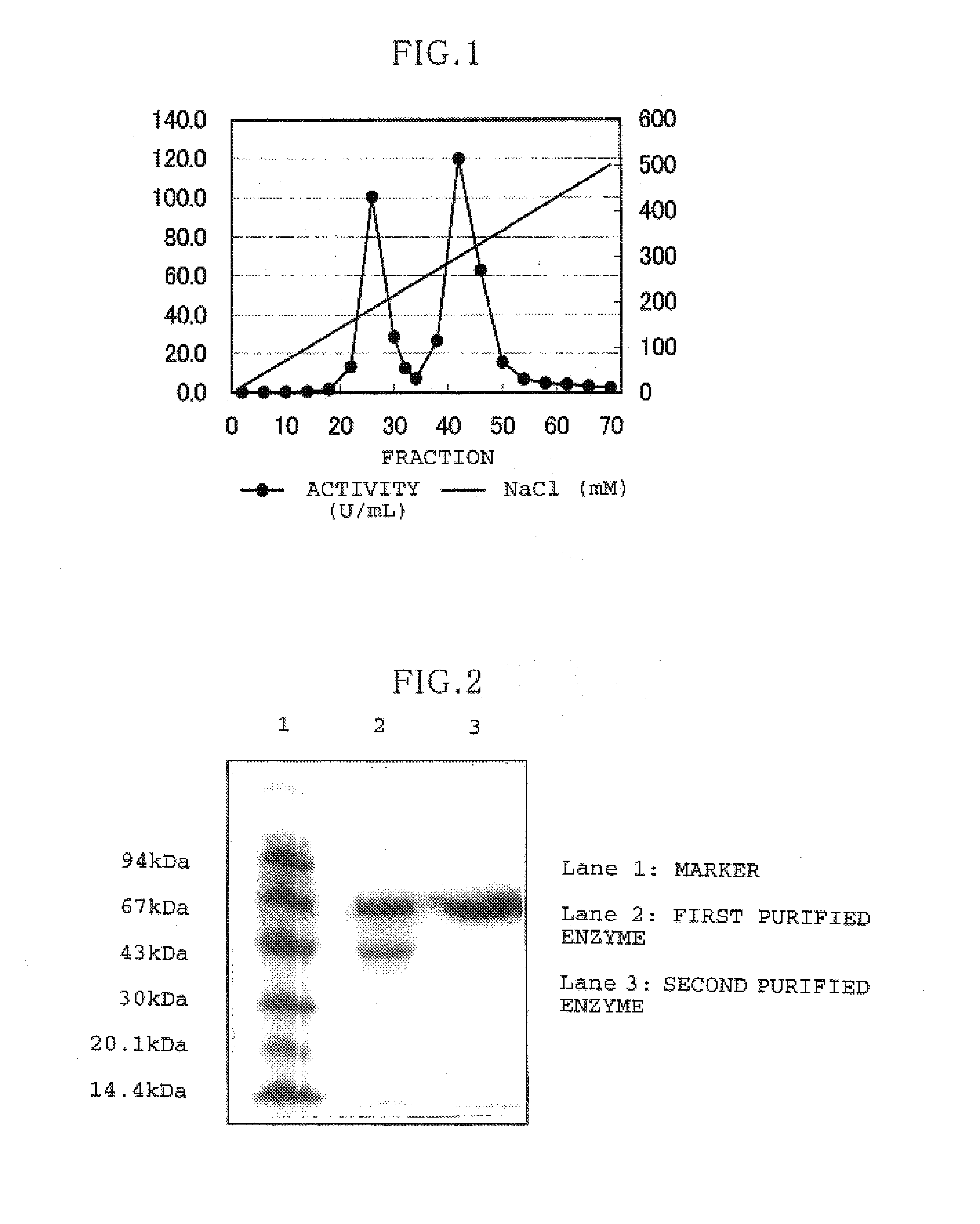 Process for producing glucose dehydrogenases
