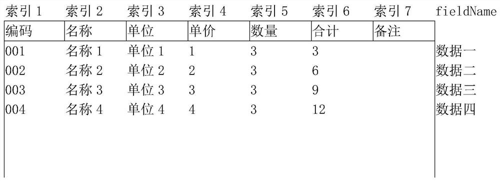 Configurable table generation method, device, terminal equipment and storage medium