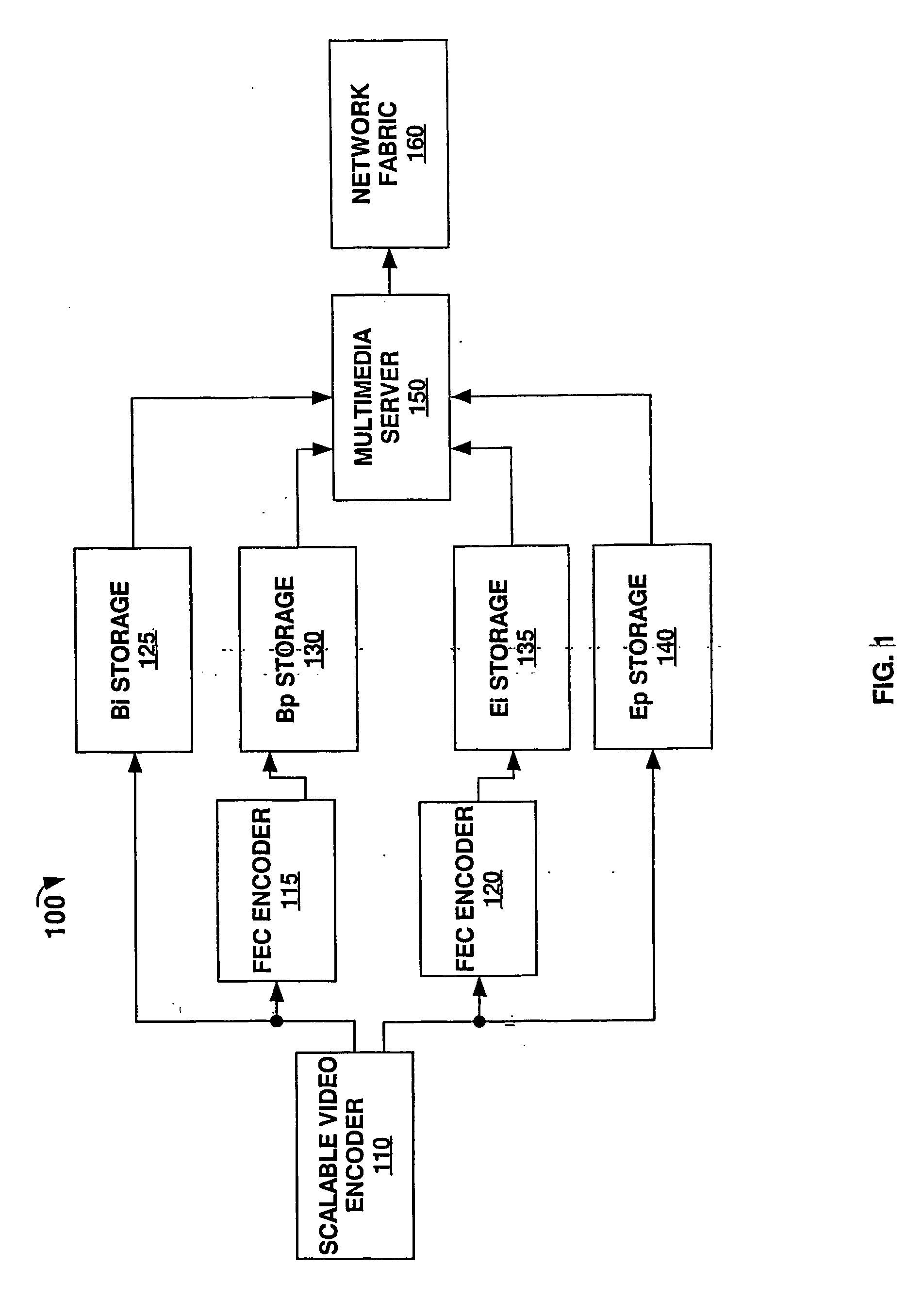 Multimedia server with simple adaptation to dynamic network loss conditions