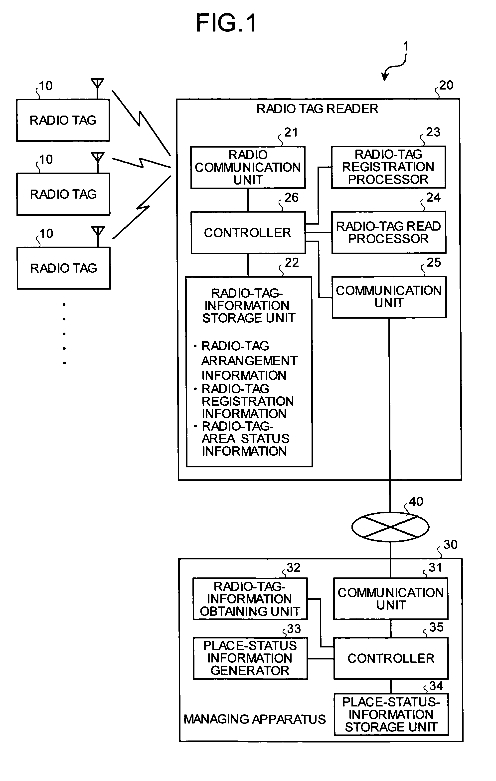 Place-status management system, radio tag reader, and managing apparatus