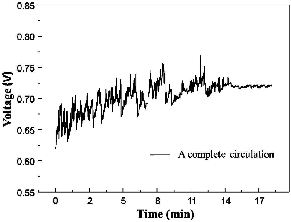 Method for promoting electrochemical trapping of low-concentration CO2 through membrane electrolysis