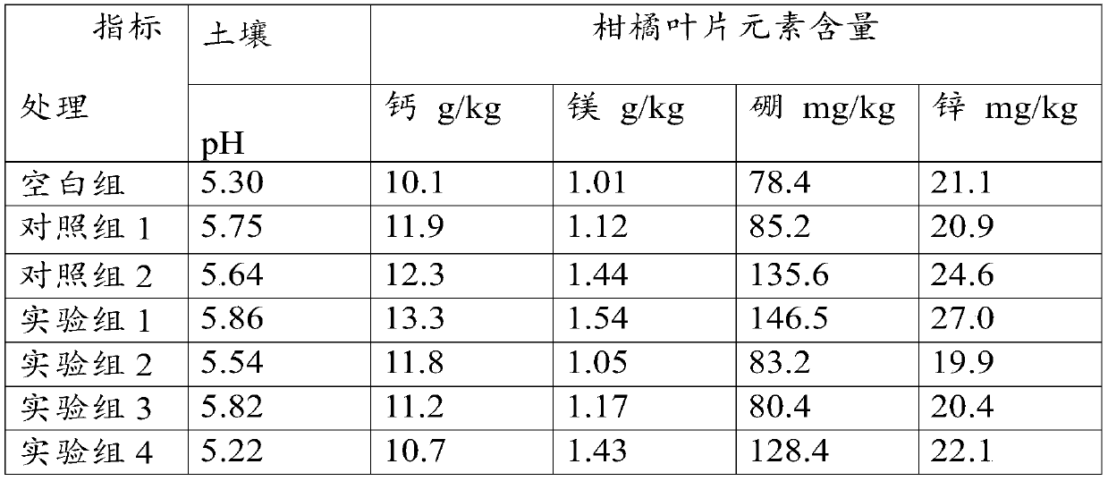 Growth regulation and control type conditioner special for acidic soil of citrus orchard, preparation method and application
