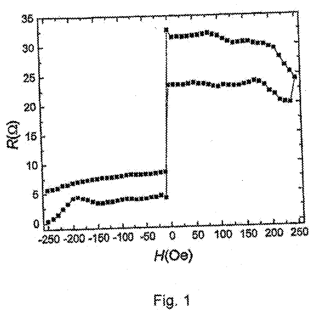 Core Composite Film for a Magnetic/Nonmagnetic/Magnetic Multilayer Thin Film and Its Useage