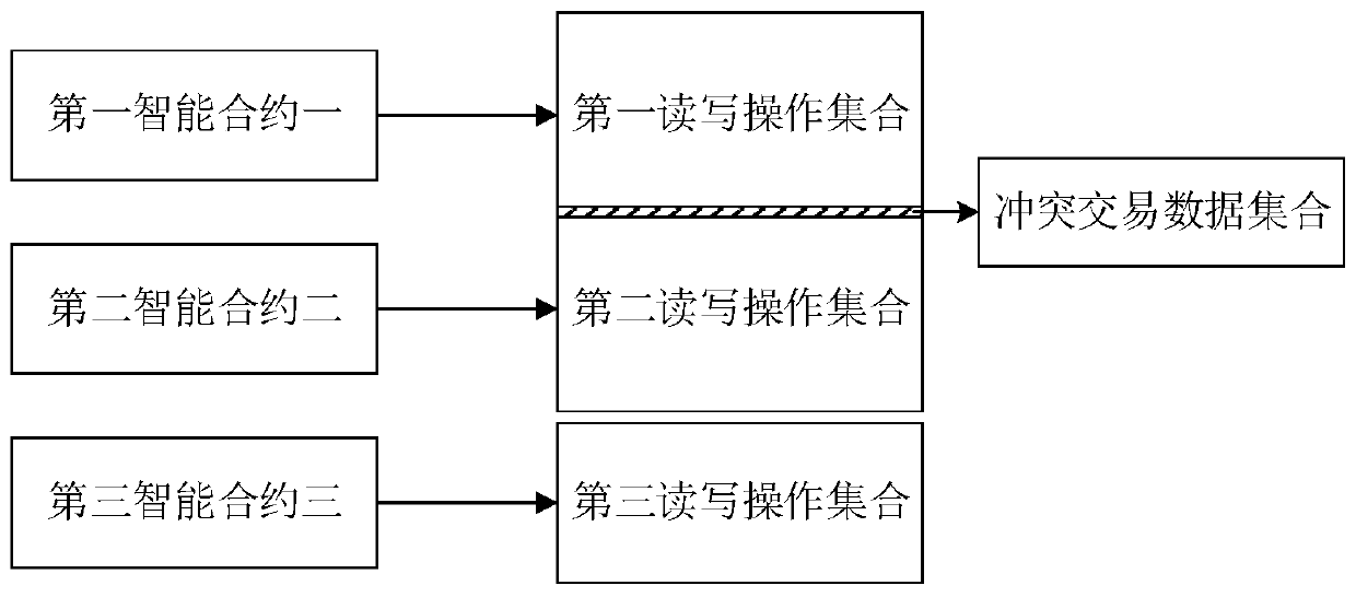 Block chain transaction data processing method and device, electronic device and medium