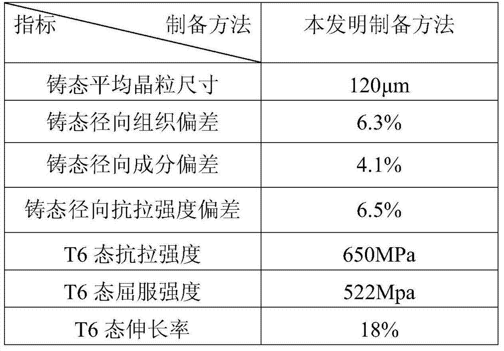 Device and method for preparing large-specification ultrahigh-strength aluminum alloy continuous ingots