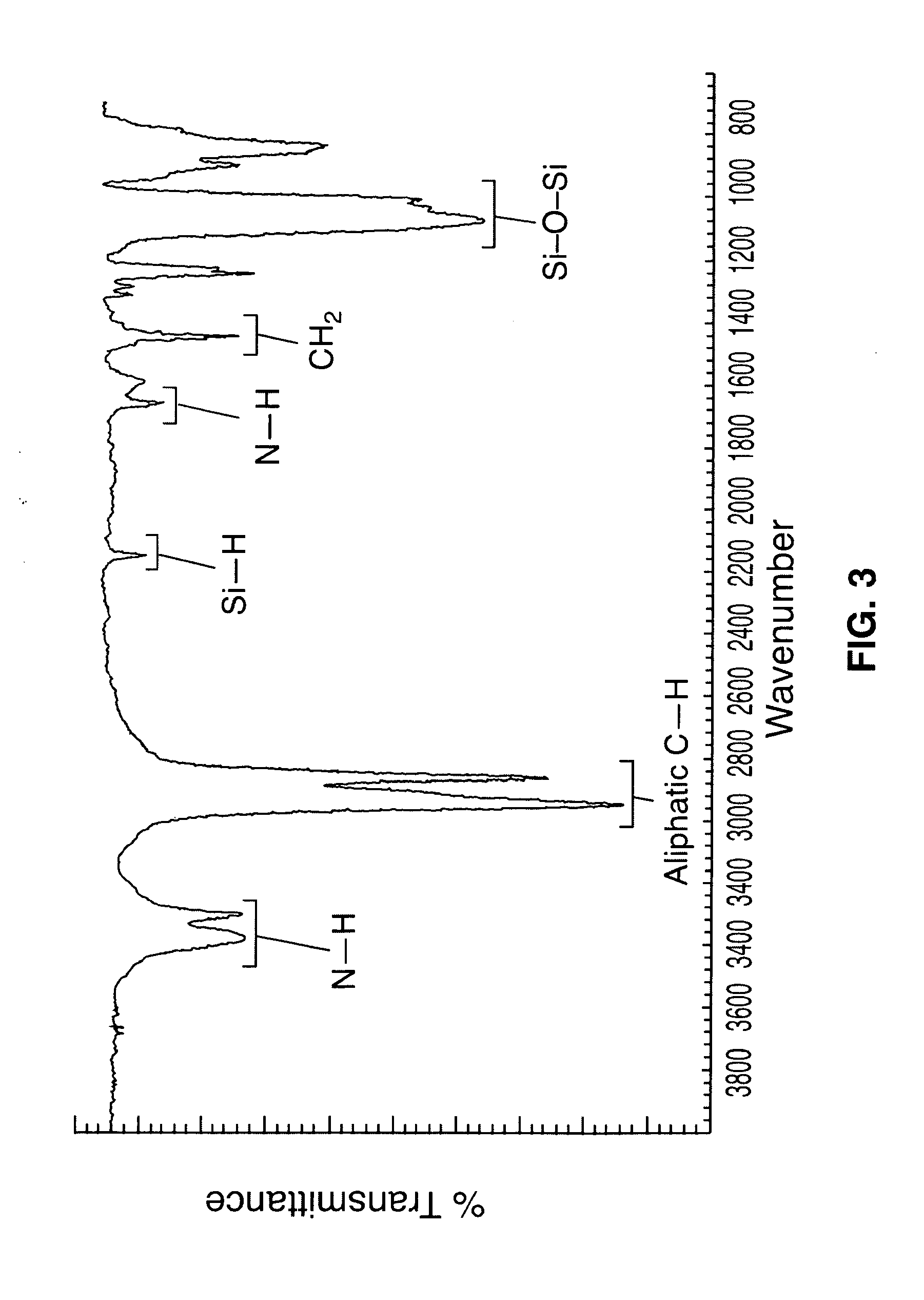 Synthesis and characterization of amine terminated cycloaliphatic substituted polysiloxanes