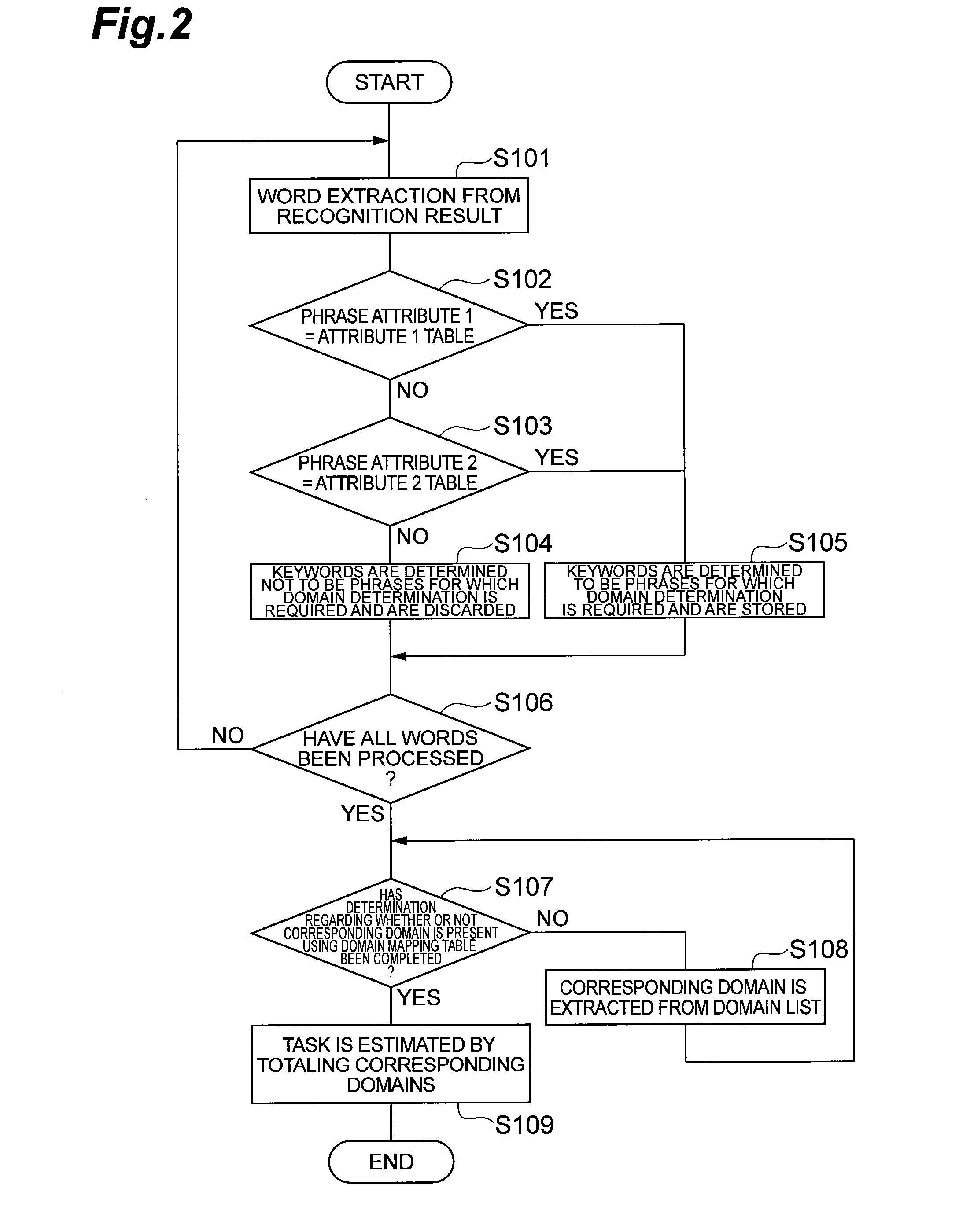 Operating system and method of operating