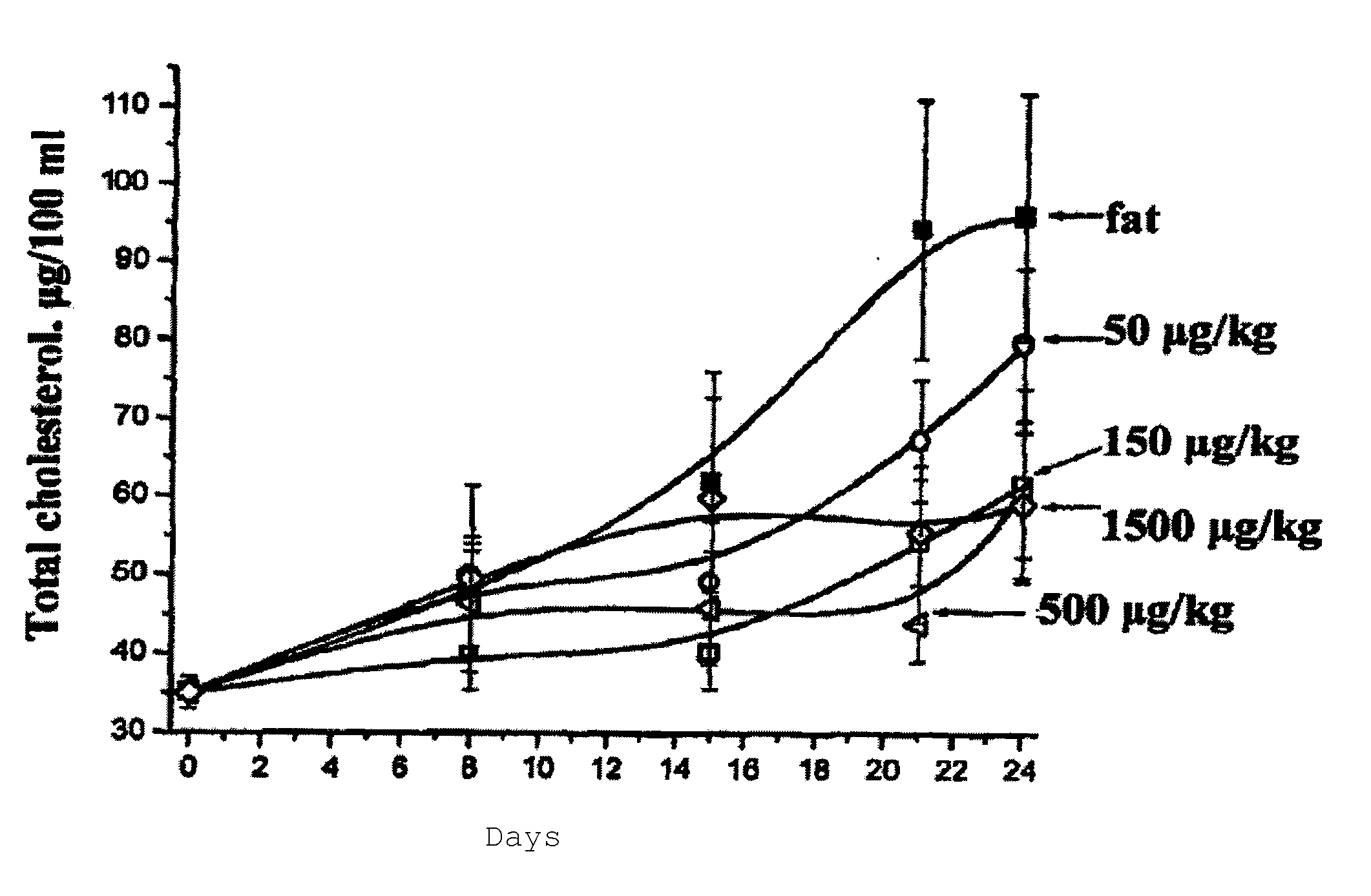 N-acylic aminoacid derivatives, method for the production thereof, pharmacological composition and the use in the form Anti-allergic, Anti-inflammatory and hypolipidemic agents