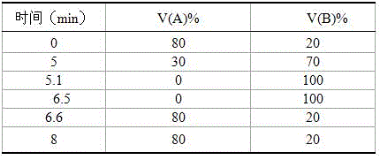 Method for the extraction, enrichment and quantification of trace amounts of sarafloxacin on suspended particulates in water