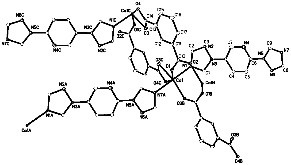 Four co(ii)-based metal-organic frameworks and their preparation methods and applications