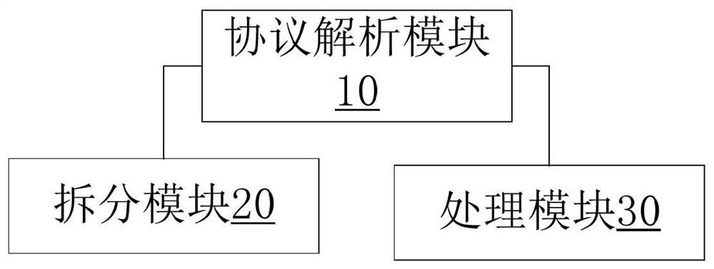 Data security detection method and device, storage medium and electronic equipment