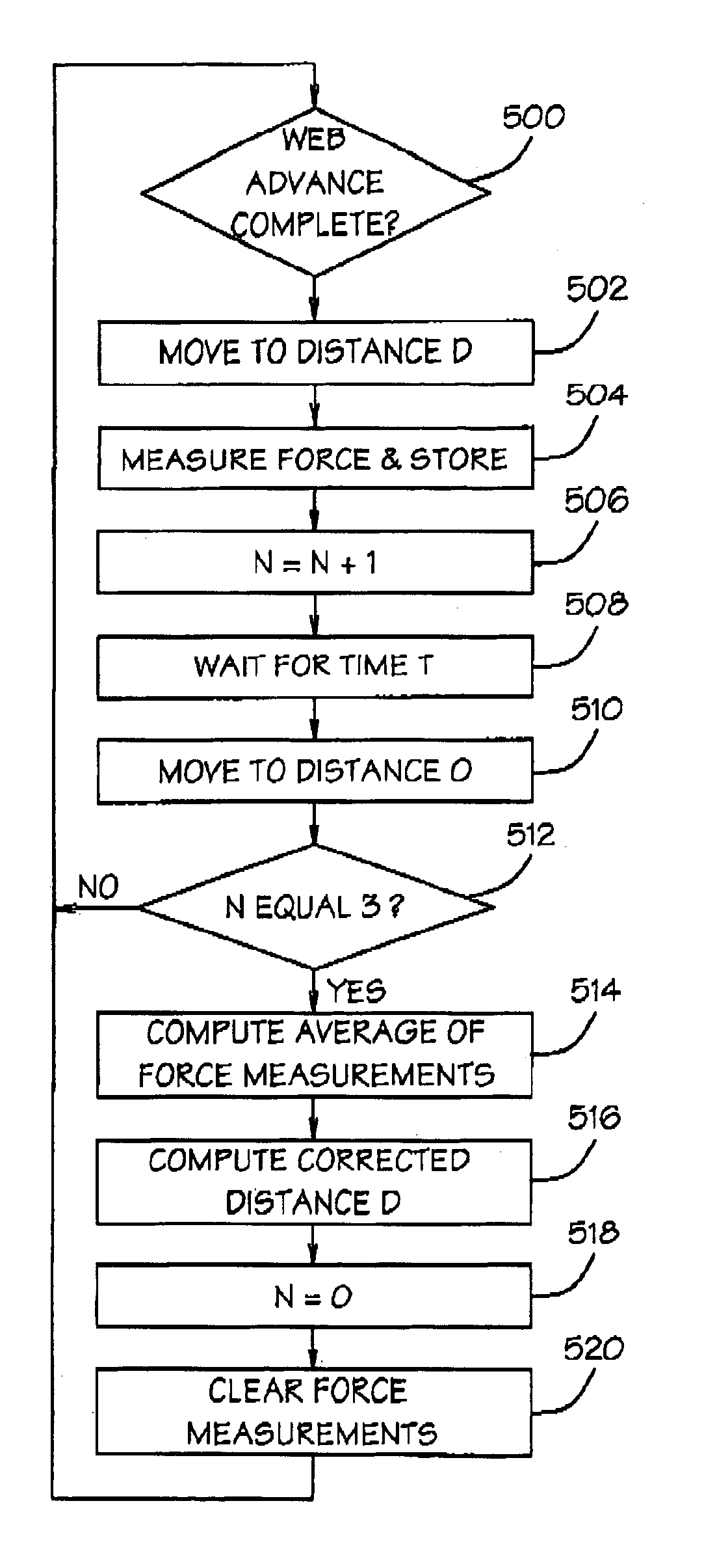 Electric actuator to produce a predetermined force